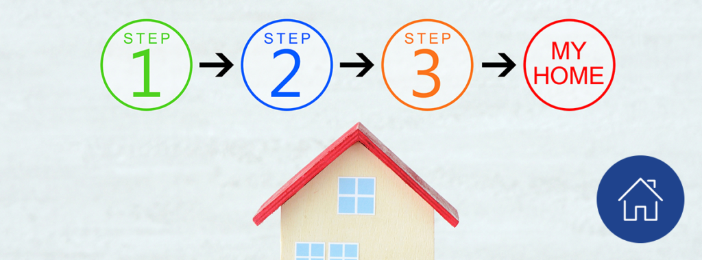 What does a lender look at before granting a mortgage?